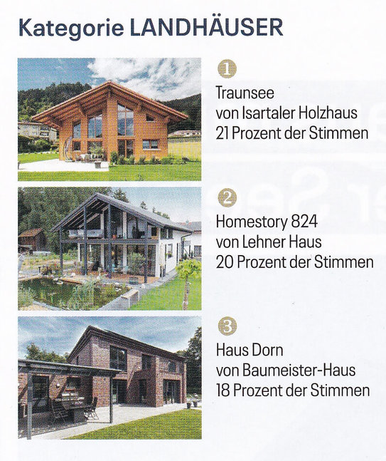 Sonderdruck CPZ Verlag Sieger Hausbau Design Award 2021 Haus Dorn